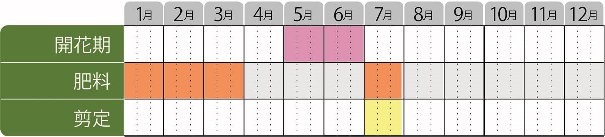 クロバナロウバイ栽培カレンダー