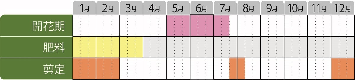 シモツケ栽培カレンダー