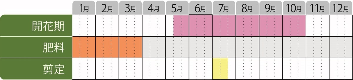 ワイゲラの栽培カレンダー